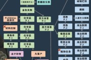 《伊洛纳希俄斯》全NPC位置攻略（找遍大陆，解锁全图NPC！）