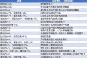 《地下城堡3魂之诗冬日回礼NPC喜好一览》（寻找回礼）