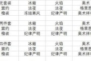 《魔渊之刃》平民冰法攻略（探索平民冰法天赋及装备详解）