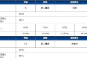 FGO布狄卡——属性与技能全解析（探秘布狄卡的技能搭配及属性加成）