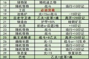 地下城堡3新王平民通关攻略（无需高端装备）