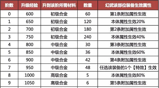 《以梦想新大陆幻乐》职业技能分析（探究幻乐职业在游戏中的重要性，为你的梦想助力）