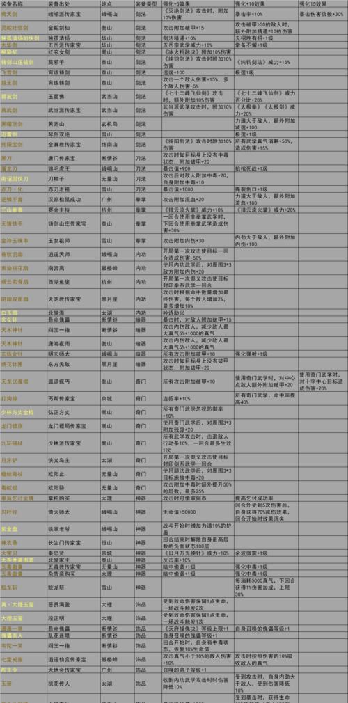 寻访江湖——我的侠客门派之旅（探寻侠客门派的位置与特色）