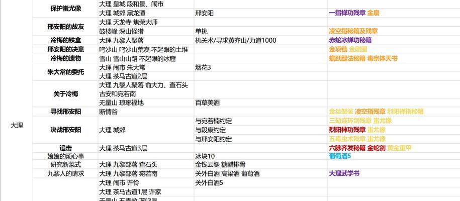 《侠客神秘商人——触发方法、打法详解》（掌握这些技巧，让你轻松迎战神秘商人！）