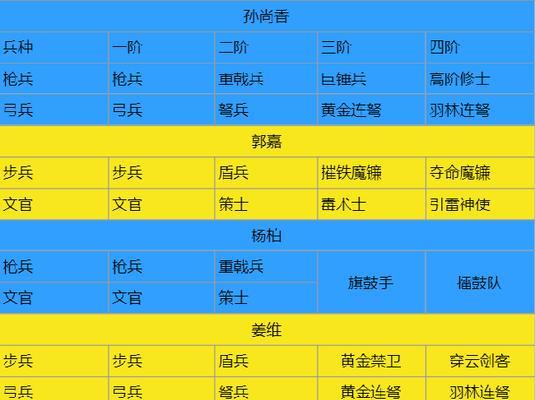 《卧龙吟2》武将技能大解析（打造一支无敌军团，让你独步天下）