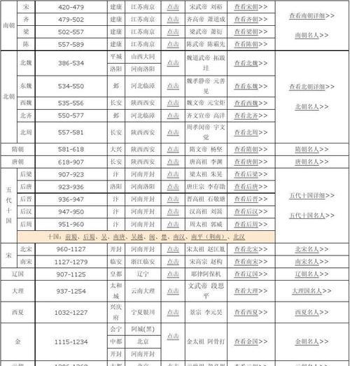 《无悔入华夏》朝代解锁攻略（打通历史长河，开启朝代模式，快速解锁各朝代）