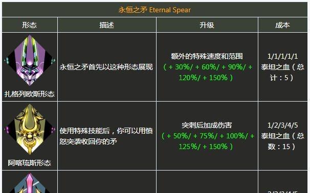 探秘伊洛纳希俄斯（游戏中如何解锁伊洛纳希俄斯城市？）