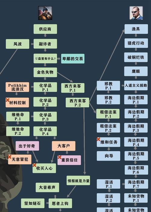 《伊洛纳希俄斯》全NPC位置攻略（找遍大陆，解锁全图NPC！）