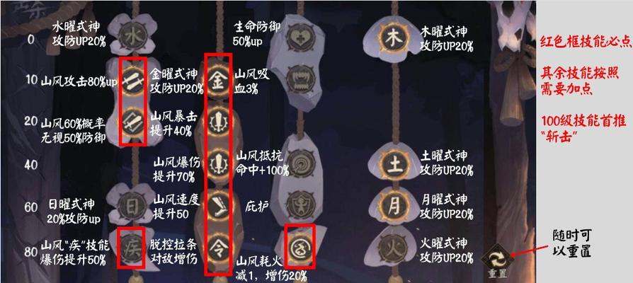 探秘最强阵容！以阴阳师超鬼王115阵容搭配为例！（组合技巧揭秘，轻松刷爆鬼王！）