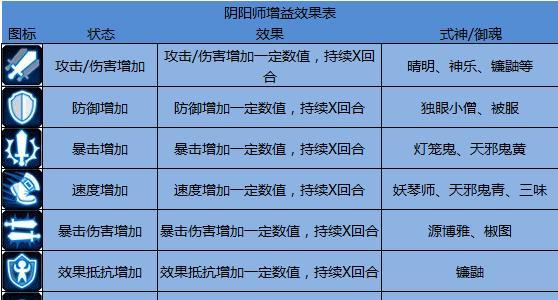 探究阴阳师中叠叩的效果（从叠叩的释放方式、增益效果及适用场景来分析）