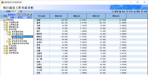 以演绎方法提升游戏绩效（绩效获得的指南）