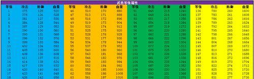 《刀锋无双》战力提升指南——如何摆脱被虐的命运（游戏玩家必看！15个关键步骤助你提升战力，逆袭成为强者！）