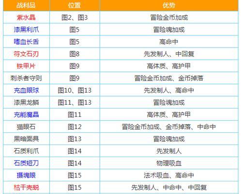 《地下城堡2》图12攻略（详细攻略，轻松通关；冰峰谷地图分析、BOSS策略，让你游刃有余）