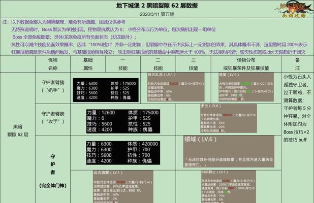 《地下城堡2》攻略（探索迷雾城的秘密，轻松过关！）