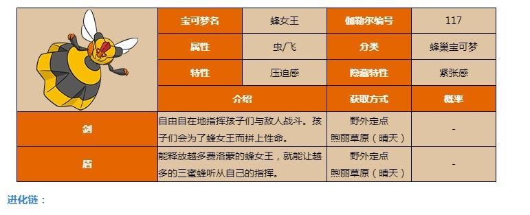 《探索以方舟指令的神秘世界——厄洛斯属性图鉴》（打造超凡冒险之旅，解读厄洛斯世界种族与属性）