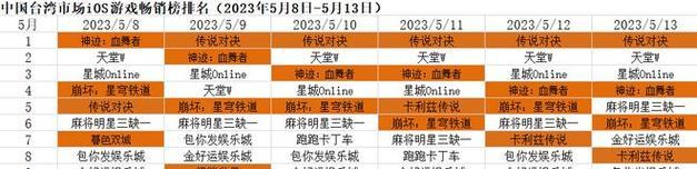 和平精英奇思幻想仙境寻踪活动全攻略（探索奇妙的游戏世界）