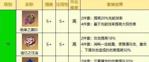 原神26版本新增圣遗物一览（探索新世界）