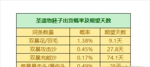 原神26版本新增圣遗物一览（探索新世界）