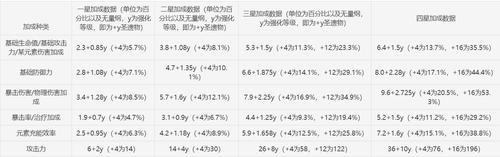 原神七七圣遗物套装选择攻略（如何搭配词缀让七七更强）