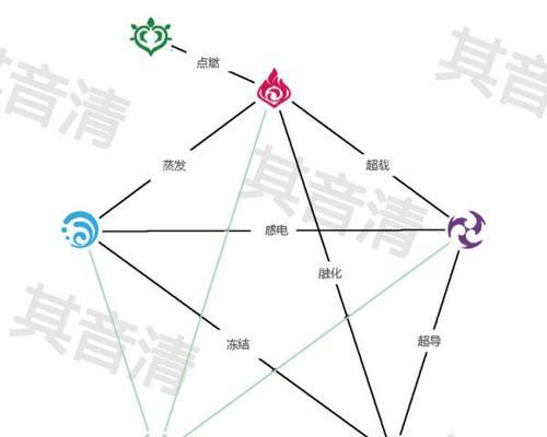 《原神》书籍痕迹任务全收集地点大揭秘（揭秘游戏内所有书籍任务的收集地点）