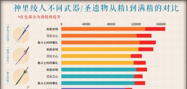 《原神》雾切之回光突破材料汇总（突破材料等级与所需材料一览）