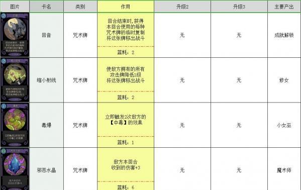 探索月圆之夜木匠的世界（攻略和属性介绍）