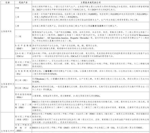 重生细胞传奇（神器不够用？没有关系）