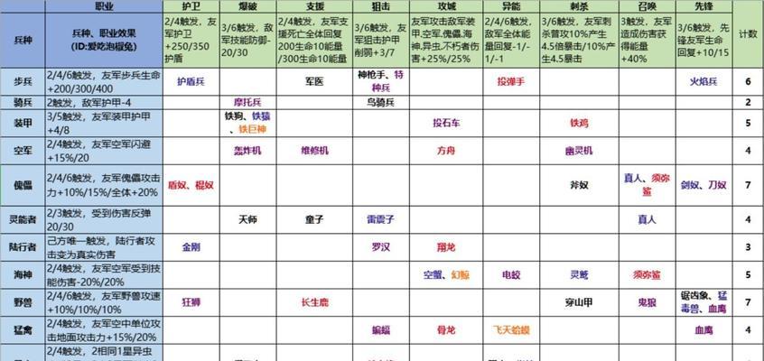 自走棋专业术语大全（萌新入坑必懂的15个词汇详解）