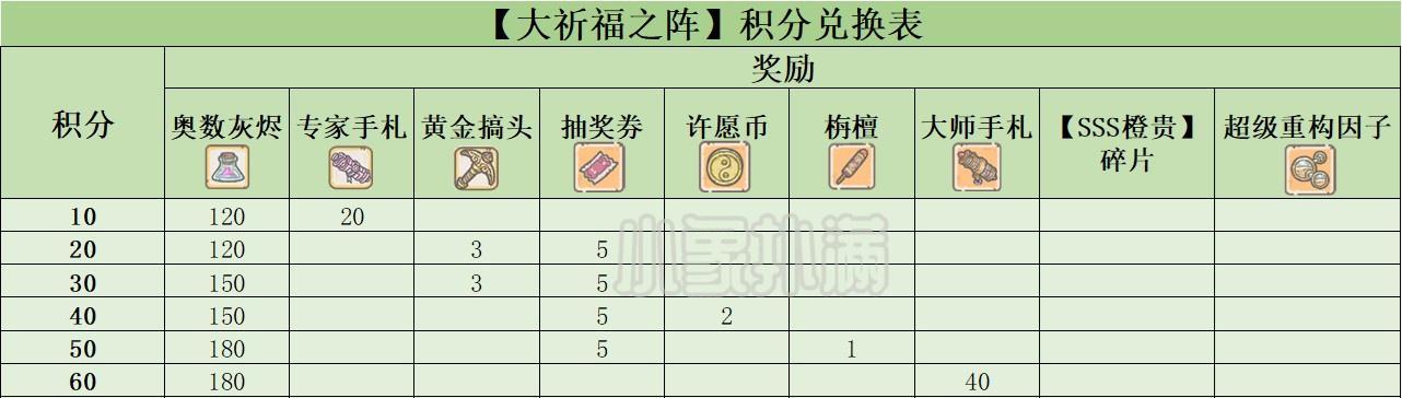 《最强蜗牛八卦炉许愿攻略大全》（选择适合自己的许愿方式）