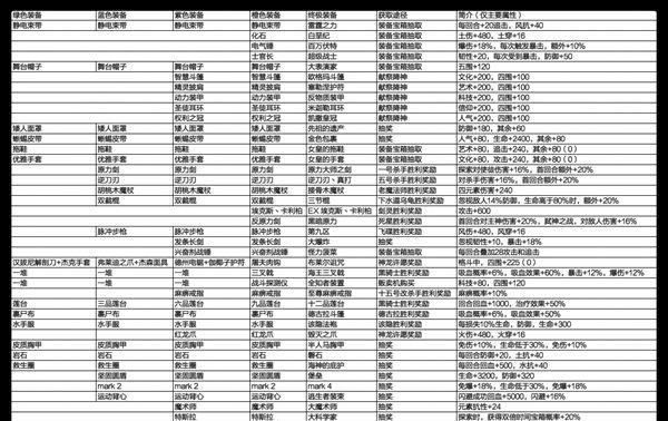 《最强蜗牛水运仪象台满级属性及技能效果详解》（探索水运世界）