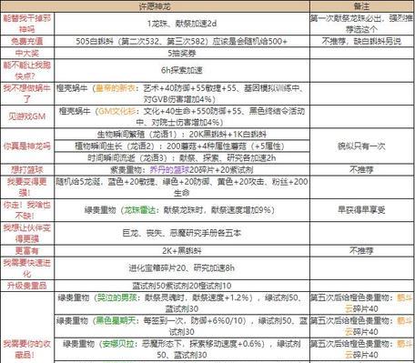 《最强蜗牛御镜残片》道具效果强度测评（探究获取方式及使用技巧）