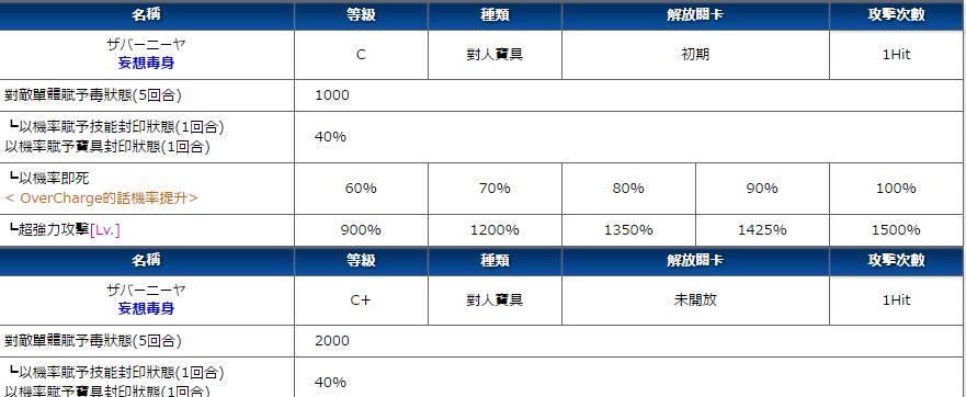 FGO布狄卡——属性与技能全解析（探秘布狄卡的技能搭配及属性加成）