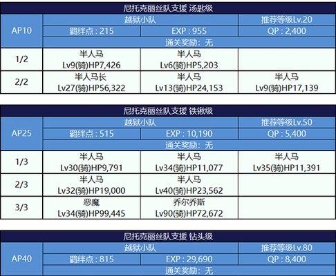 各类职业属性一览及克制关系分析，让你在FGO战斗中游刃有余（各类职业属性一览及克制关系分析）