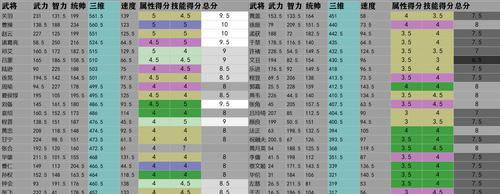 三国志战略版必备强势武将排行榜（15位强力推荐）