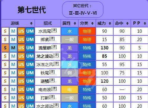 探秘星耀少女茨伊的观测公式（以茨伊图鉴一览茨伊之美）