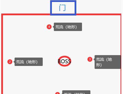 神祠牧登开荒教程，轻松击败2号BOSS（神祠牧登开荒教程）