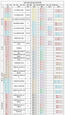 《以苍之骑士团2》罗伊强度与配装一览（掌握罗伊的装备搭配）