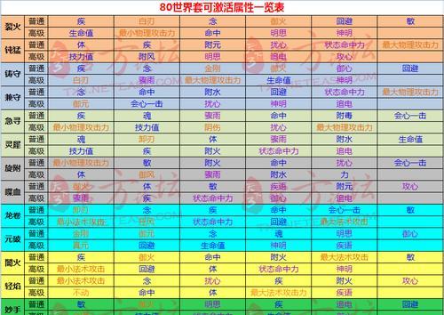 《穿越火线》九月宾果活动一览（抢先知道）