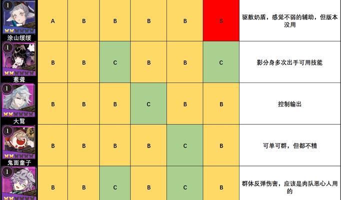 《纯白和弦SSR强度节奏榜一览》（以游戏为主的音乐竞技盛宴）