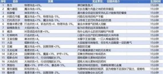 《地下城堡3魂之诗冬日回礼NPC喜好一览》（寻找回礼）