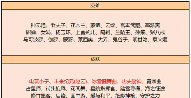 荣耀美好暗号活动全暗号揭秘（揭秘荣耀美好暗号活动的全部暗号）