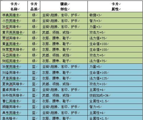 《梦三国黄巾入侵副本阵容装备选择方法》（打造强大阵容）