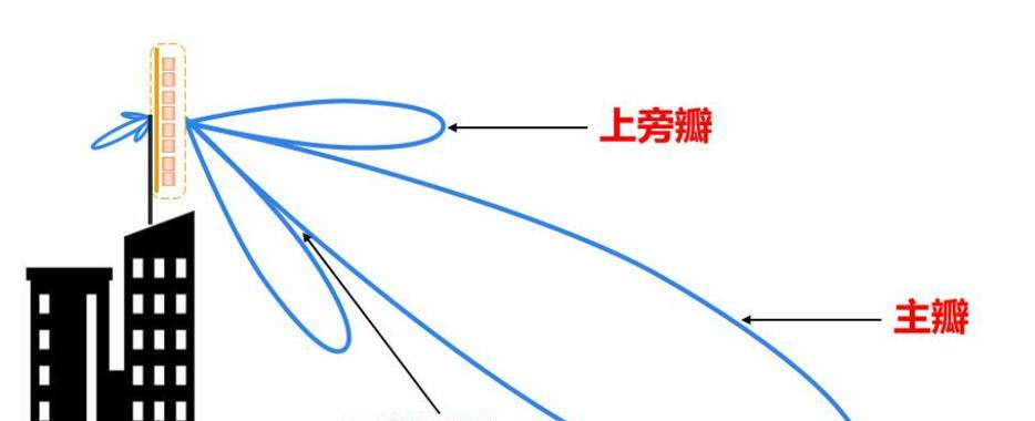 《开启新大陆的美食之旅——梦想新大星增益食物道具介绍》（为游戏玩家提供全方位增益效果的食物道具）