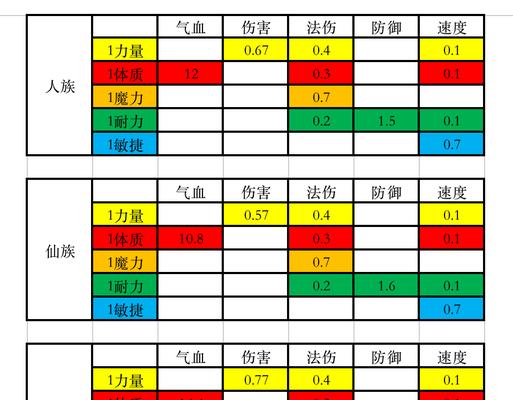 迷你西游五星人族李世民基本属性介绍（探索李世民的五星人族之道）