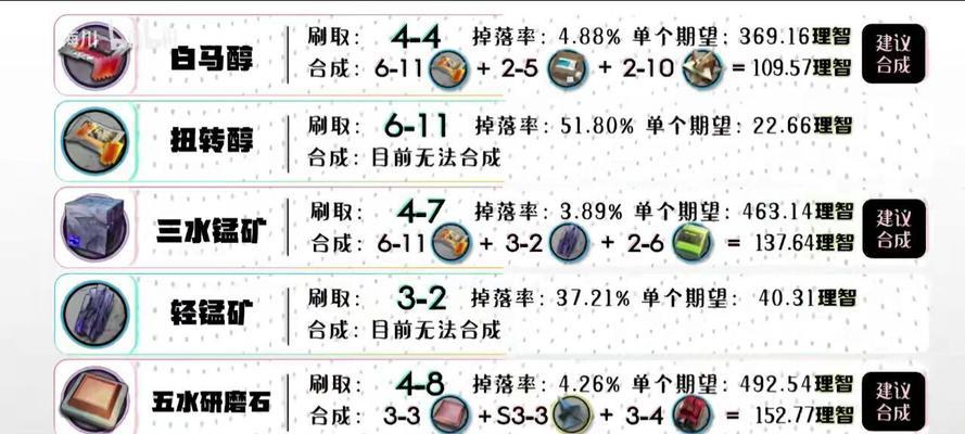 《明日方舟改名卡获取攻略》（解锁新身份）