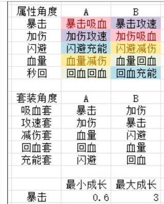 《探秘2024魂器学院阵容搭配》（打造最强战队）