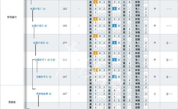 《怪物猎人崛起》轻弩上手指南（崛起新时代）