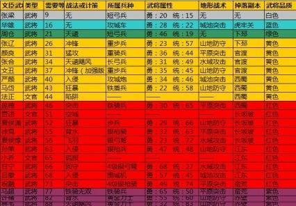 攻城掠地小技巧大全（打造无敌城池）