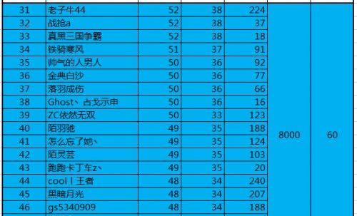 《以群雄逐鹿2》攻略秘籍，让你轻松打遍天下（深入解析游戏规则）