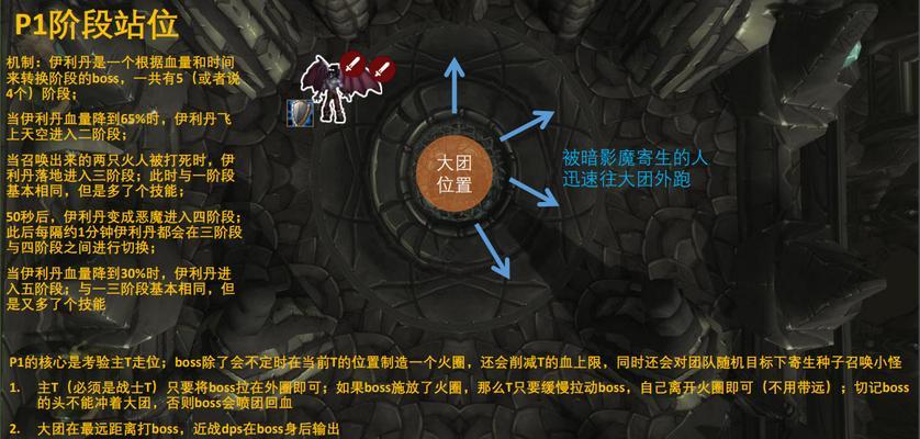 挑战魔兽世界神庙任务，征战未知领域（揭秘神庙任务的奇妙之旅）